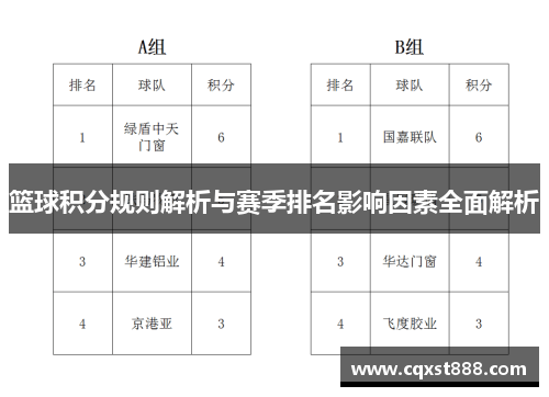 篮球积分规则解析与赛季排名影响因素全面解析