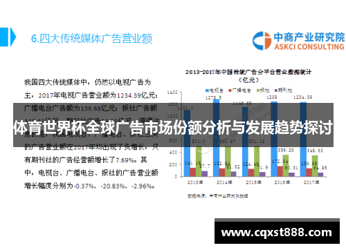 体育世界杯全球广告市场份额分析与发展趋势探讨
