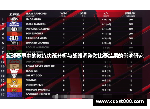 篮球赛事中的教练决策分析与战略调整对比赛结果的影响研究