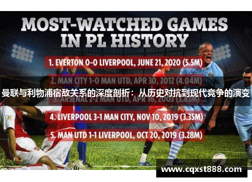 曼联与利物浦宿敌关系的深度剖析：从历史对抗到现代竞争的演变