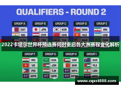 2022卡塔尔世界杯预选赛何时重启各大洲赛程变化解析