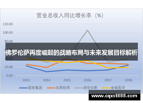 佛罗伦萨再度崛起的战略布局与未来发展目标解析