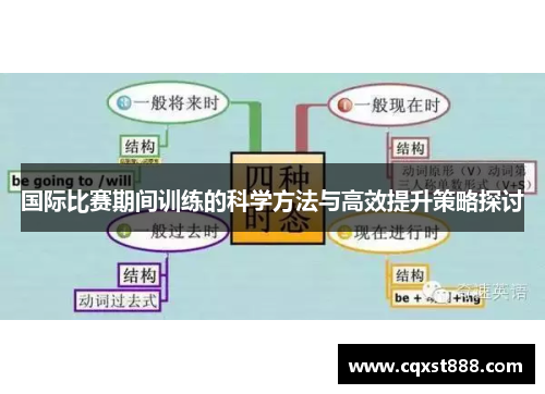 国际比赛期间训练的科学方法与高效提升策略探讨