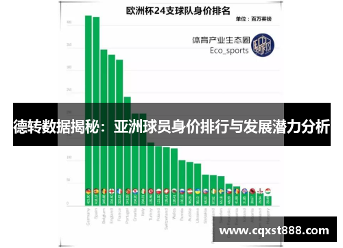 德转数据揭秘：亚洲球员身价排行与发展潜力分析