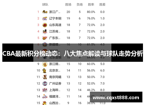 CBA最新积分榜动态：八大焦点解读与球队走势分析