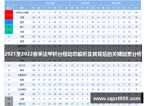 2021至2022赛季法甲积分榜动态解析及其背后的关键因素分析