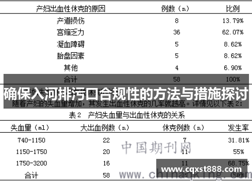 确保入河排污口合规性的方法与措施探讨