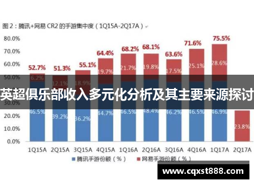 英超俱乐部收入多元化分析及其主要来源探讨