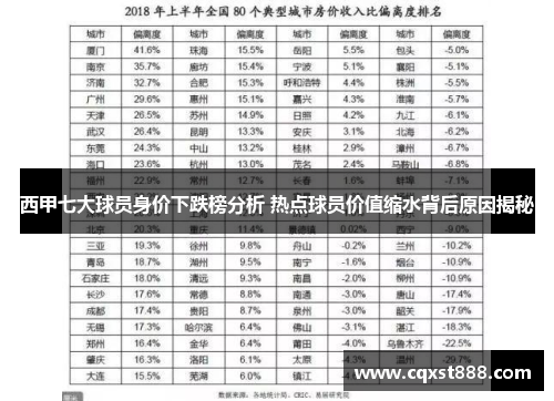 西甲七大球员身价下跌榜分析 热点球员价值缩水背后原因揭秘