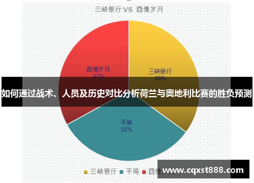 如何通过战术、人员及历史对比分析荷兰与奥地利比赛的胜负预测