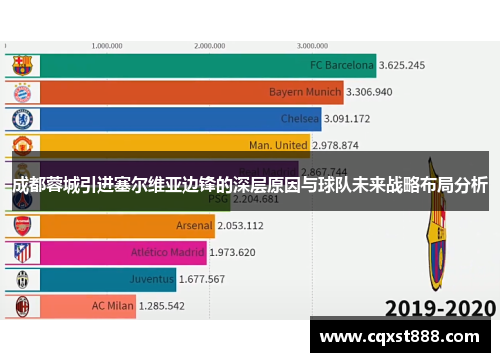 成都蓉城引进塞尔维亚边锋的深层原因与球队未来战略布局分析