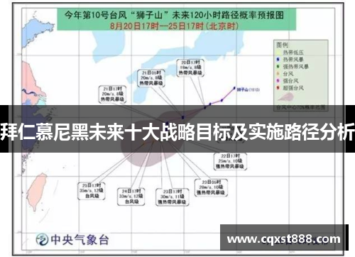 拜仁慕尼黑未来十大战略目标及实施路径分析